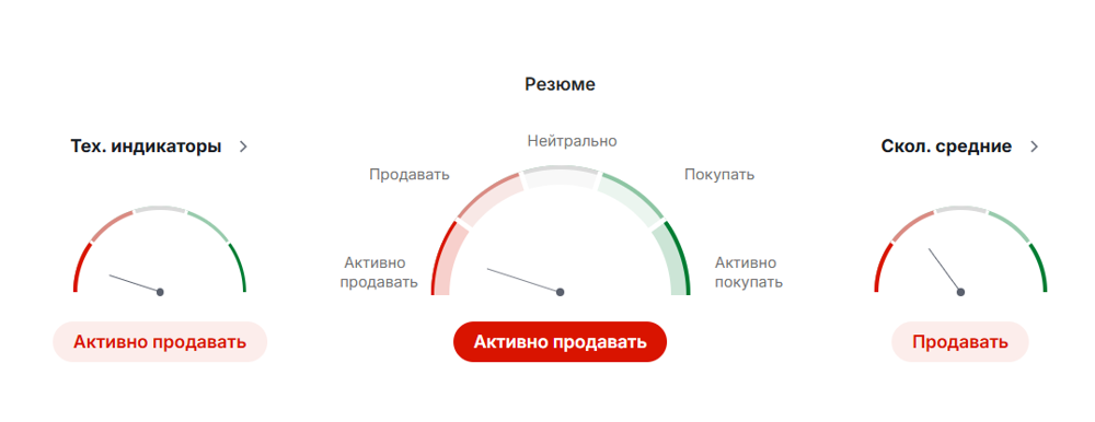 Графический анализ
